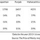 Image for article titled India’s electricity companies have surplus power—and that’s a big problem